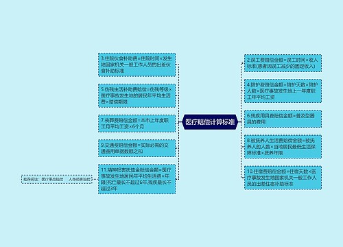 医疗赔偿计算标准