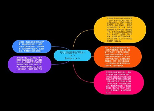 7岁女孩拉窗帘跌下阳台<br />
<br /> 7岁女孩拉窗帘跌下阳台<br />
<br />