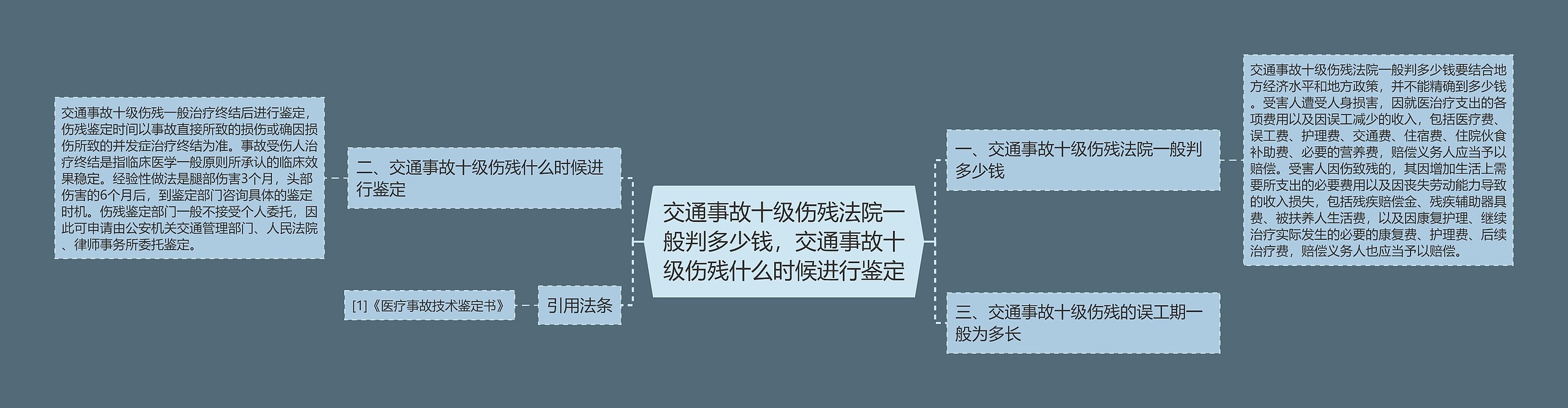 交通事故十级伤残法院一般判多少钱，交通事故十级伤残什么时候进行鉴定