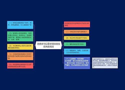 消费者可以要求增加赔偿损失的情况