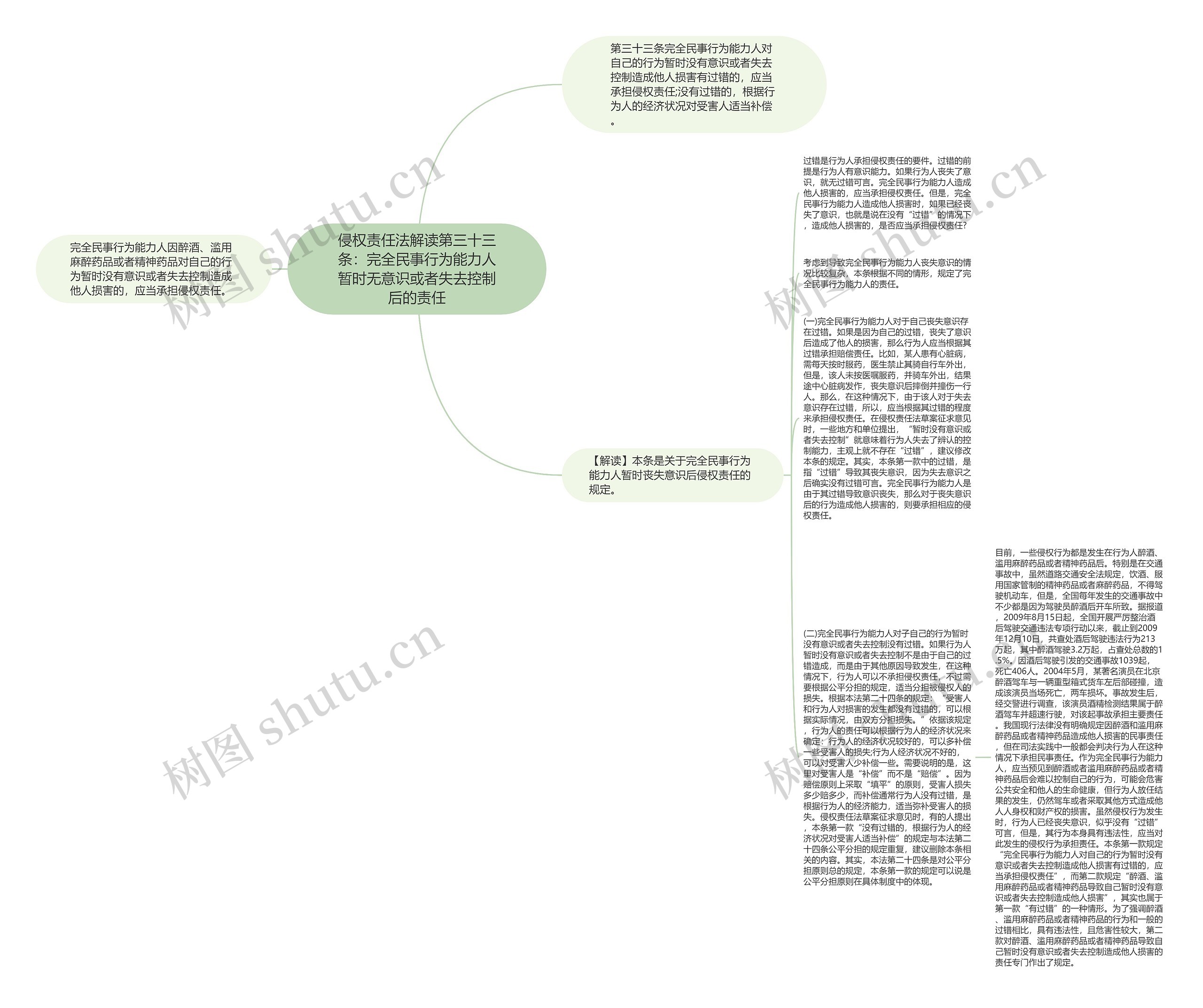 侵权责任法解读第三十三条：完全民事行为能力人暂时无意识或者失去控制后的责任