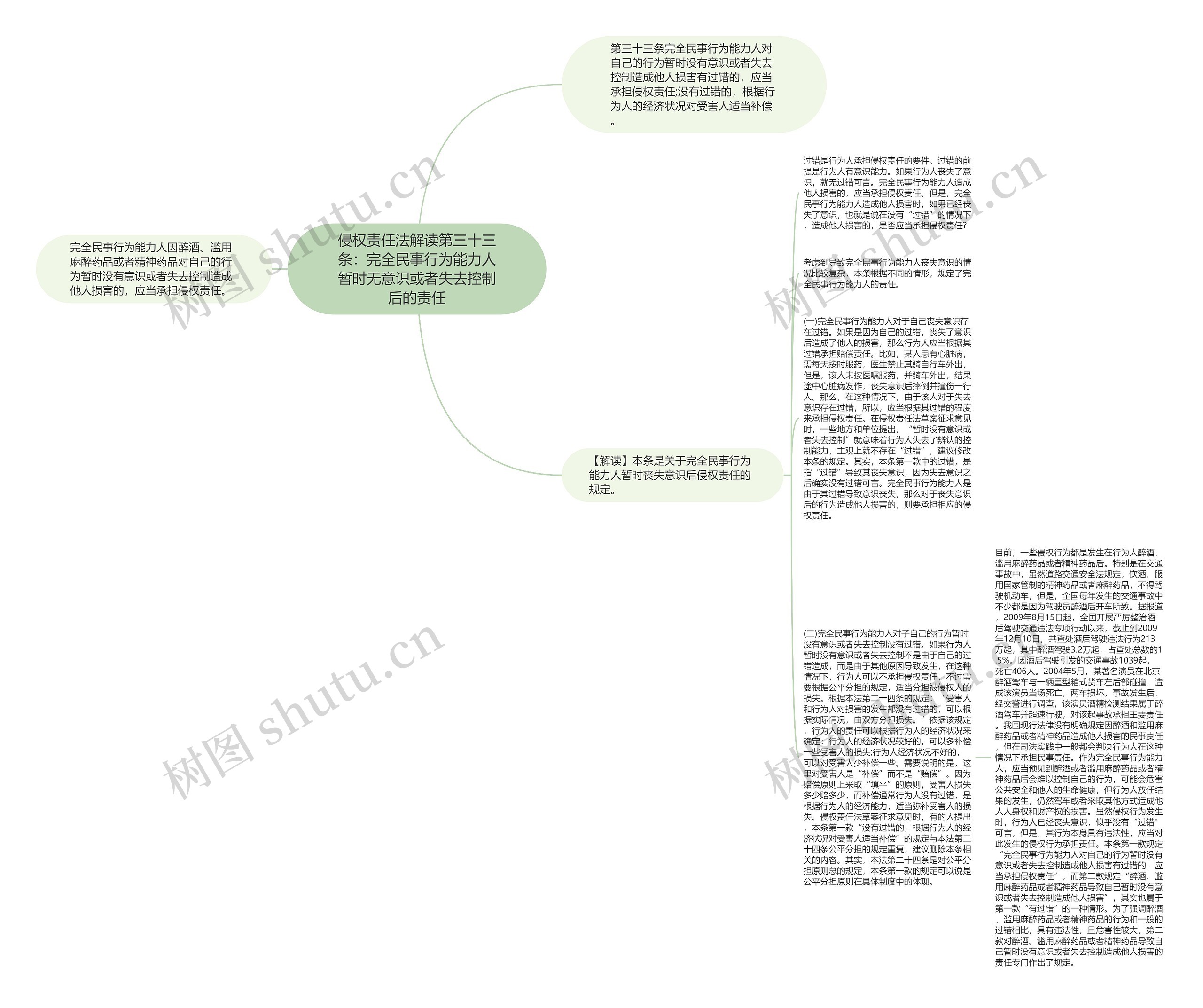 侵权责任法解读第三十三条：完全民事行为能力人暂时无意识或者失去控制后的责任思维导图