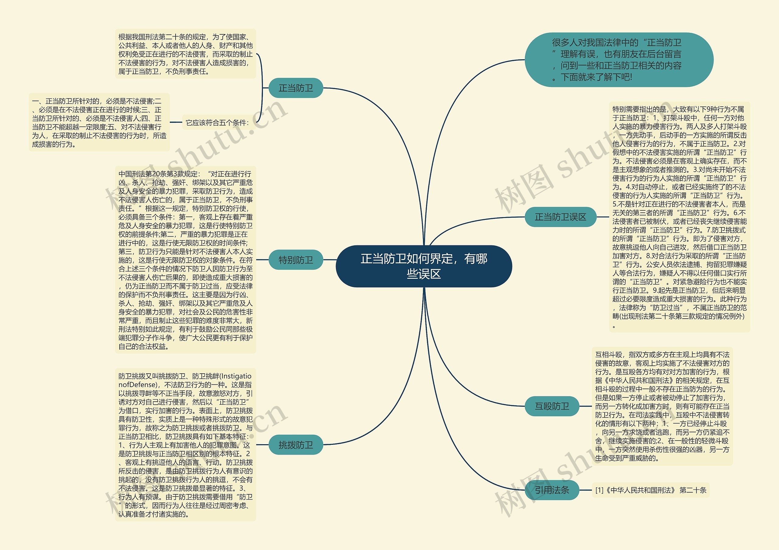 正当防卫如何界定，有哪些误区