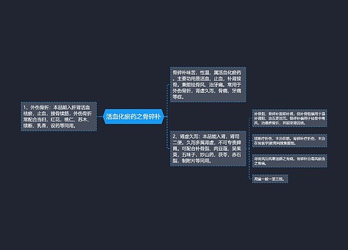 活血化瘀药之骨碎补