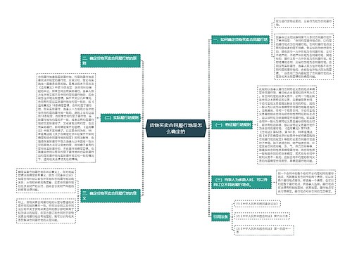 货物买卖合同履行地是怎么确定的