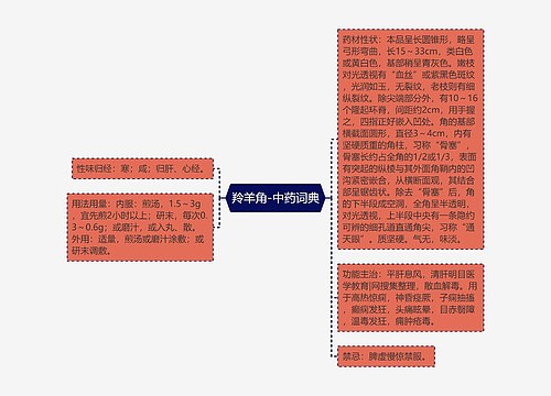 羚羊角-中药词典