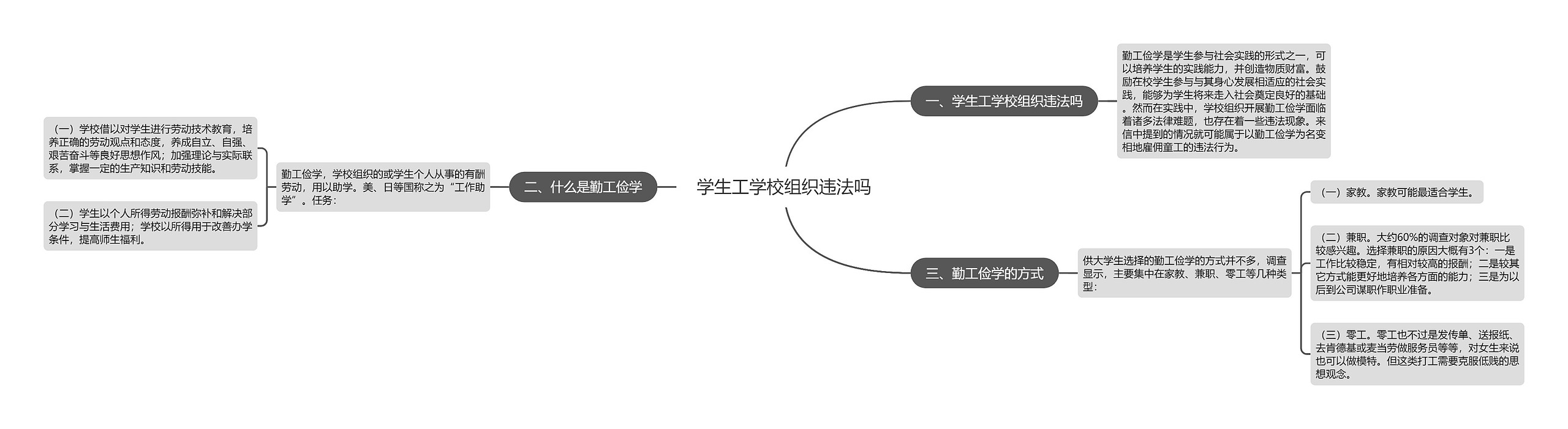 学生工学校组织违法吗