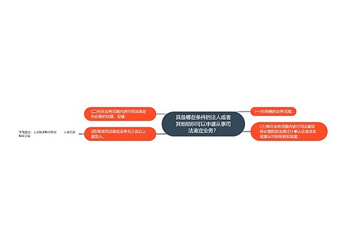 具备哪些条件的法人或者其他组织可以申请从事司法鉴定业务？