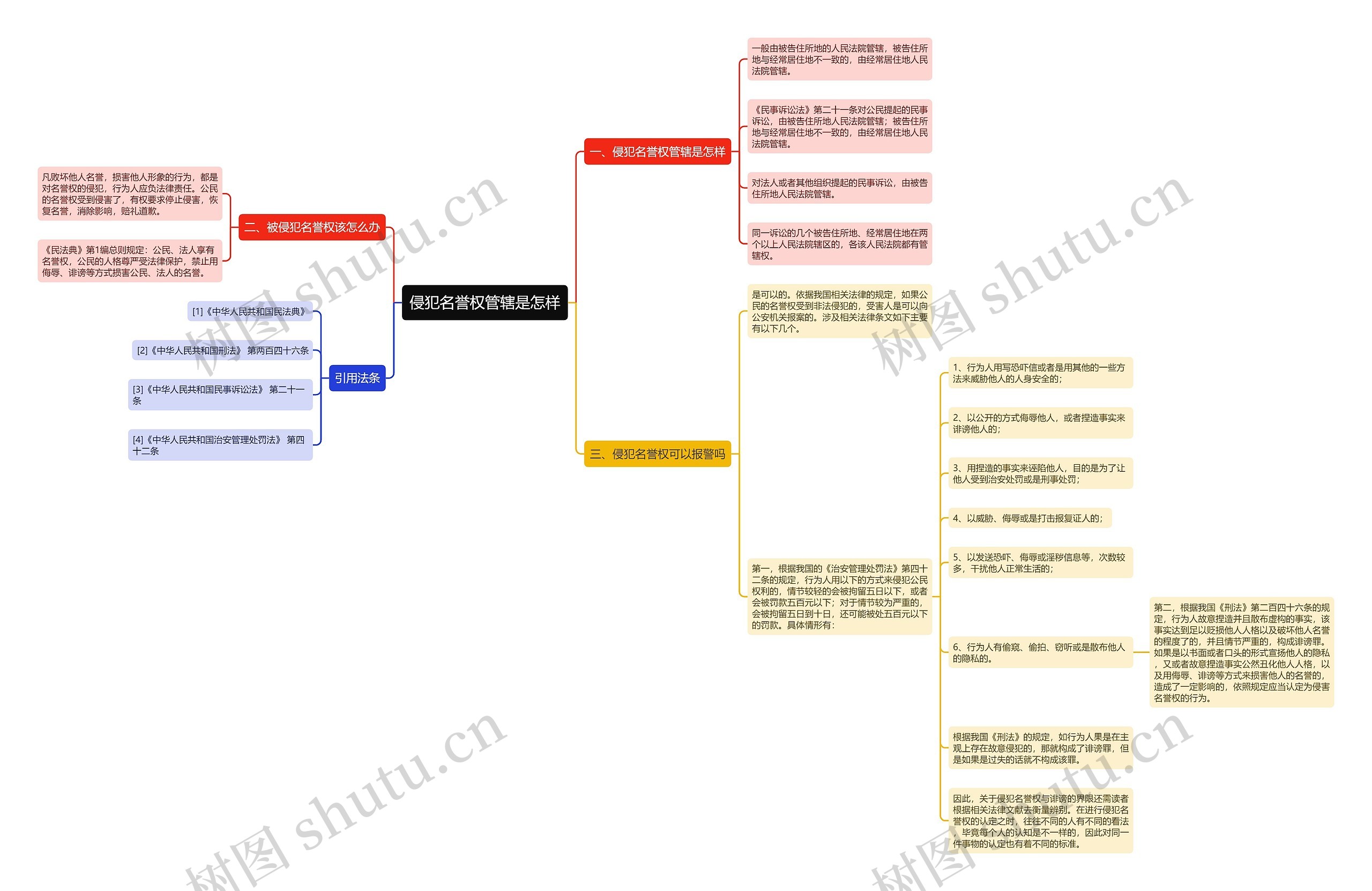 侵犯名誉权管辖是怎样 侵犯名誉权管辖是怎样