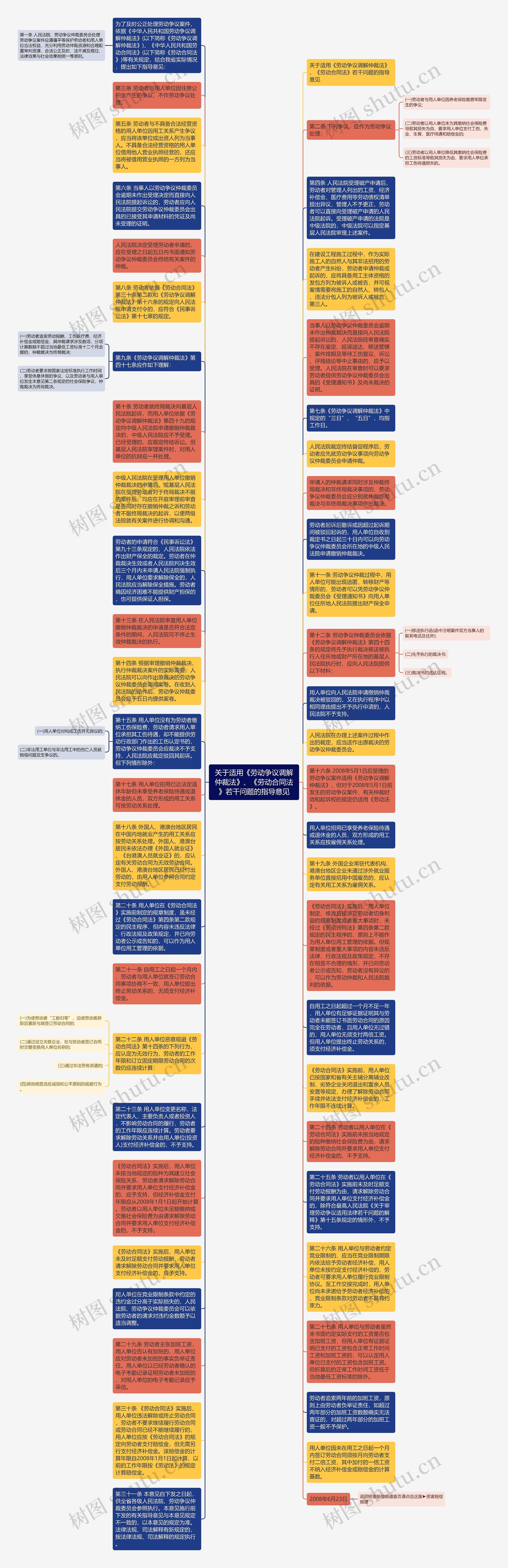 关于适用《劳动争议调解仲裁法》、《劳动合同法》若干问题的指导意见