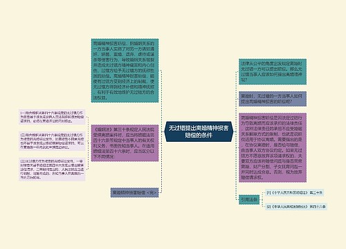 无过错提出离婚精神损害赔偿的条件