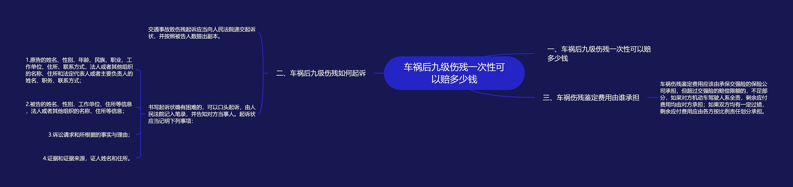 车祸后九级伤残一次性可以赔多少钱 车祸后九级伤残一次性可以赔多少钱