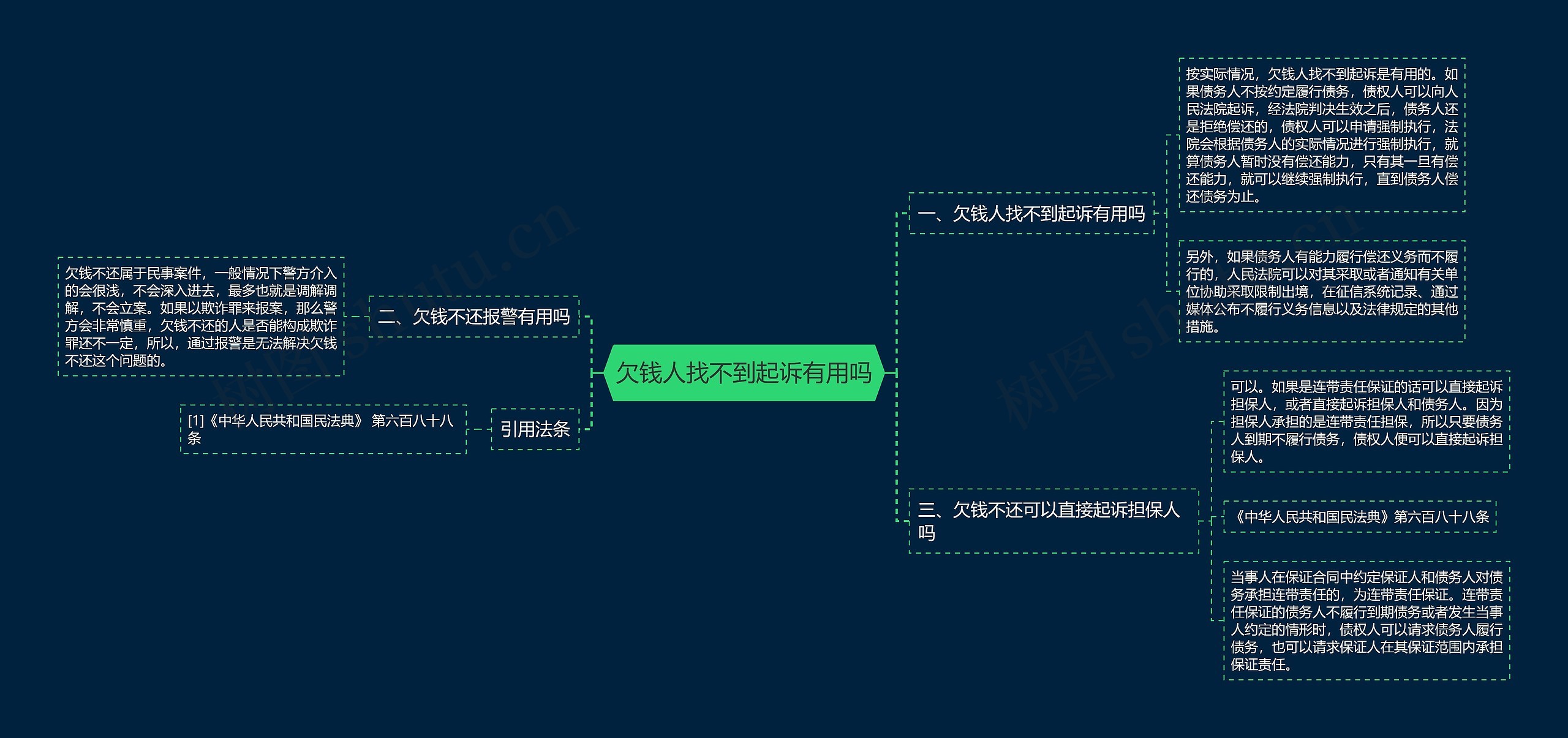 欠钱人找不到起诉有用吗思维导图