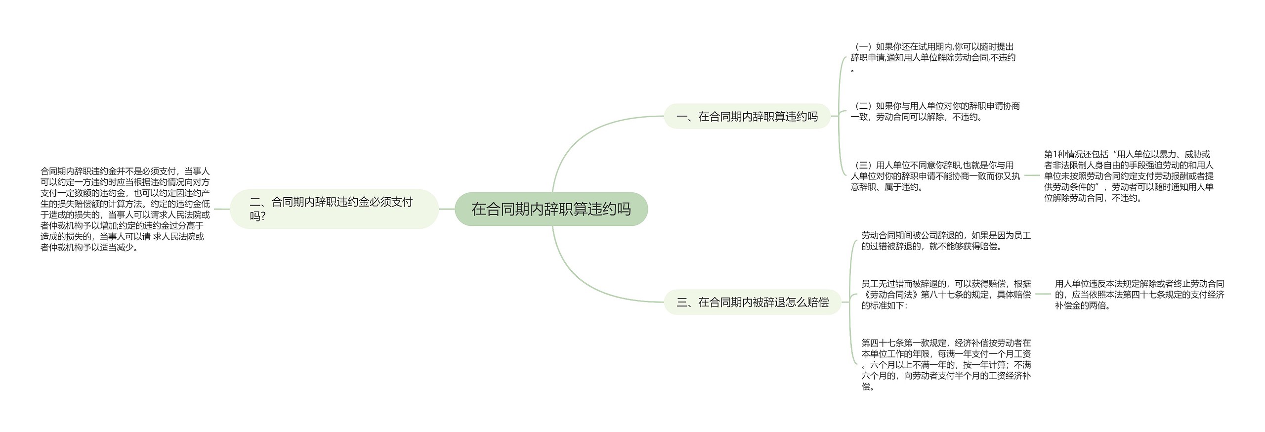 在合同期内辞职算违约吗思维导图