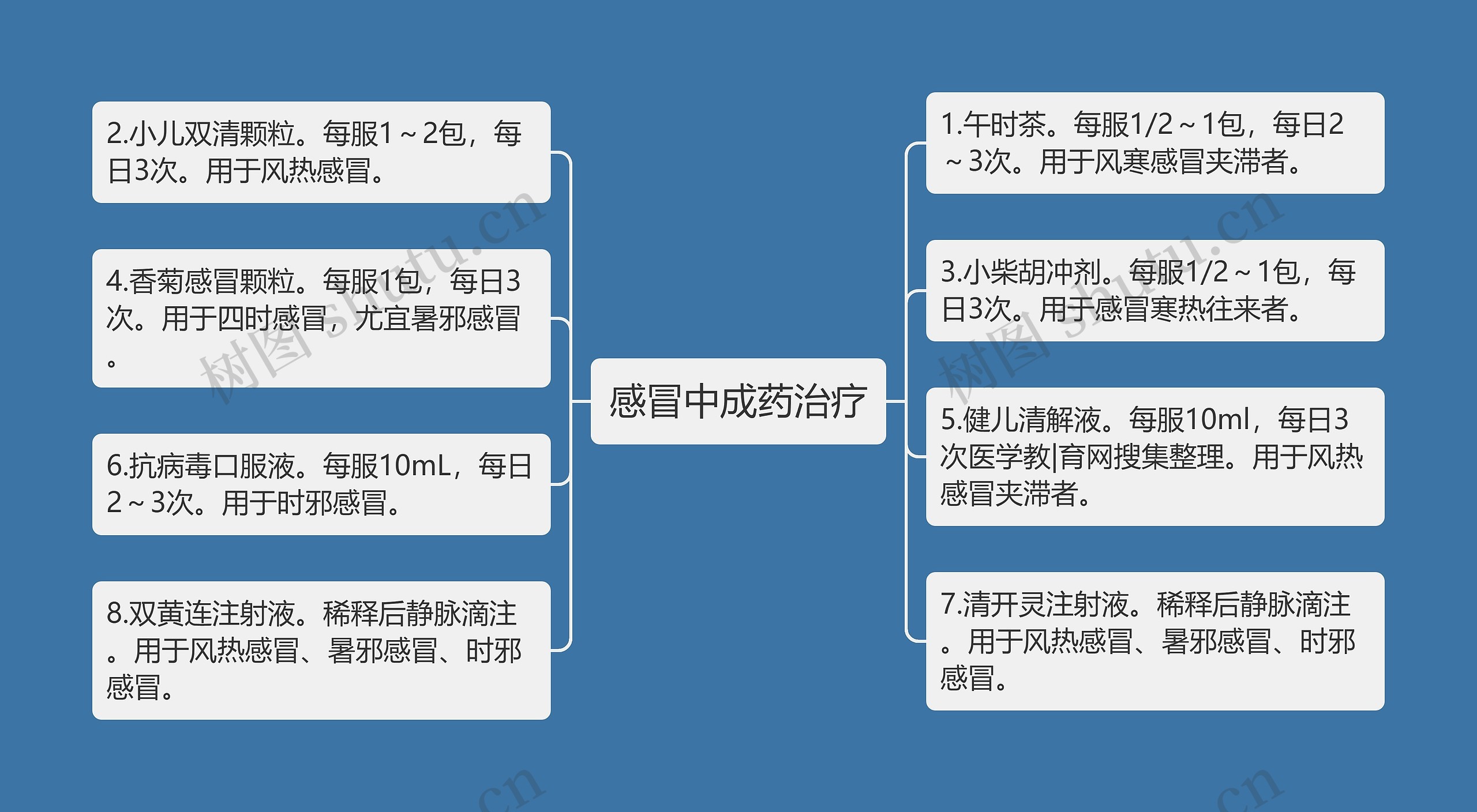 感冒中成药治疗