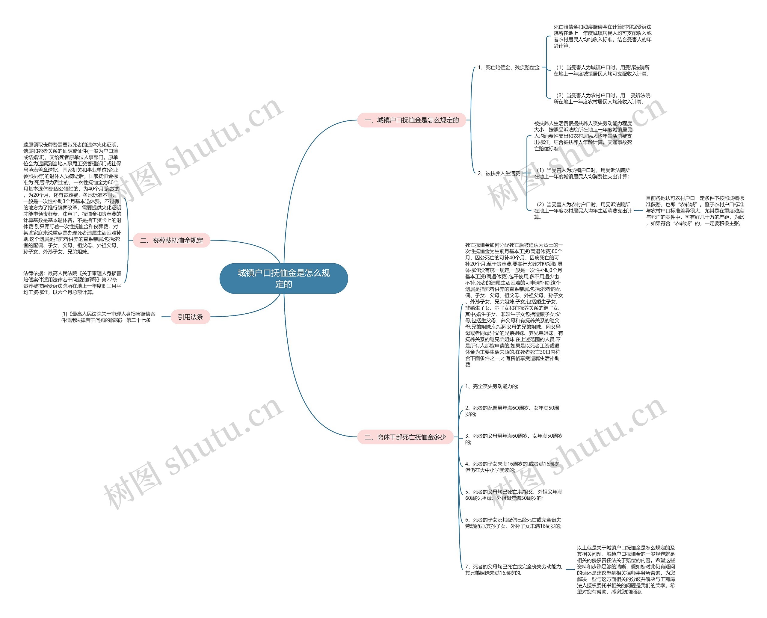 城镇户口抚恤金是怎么规定的 城镇户口抚恤金是怎么规定的