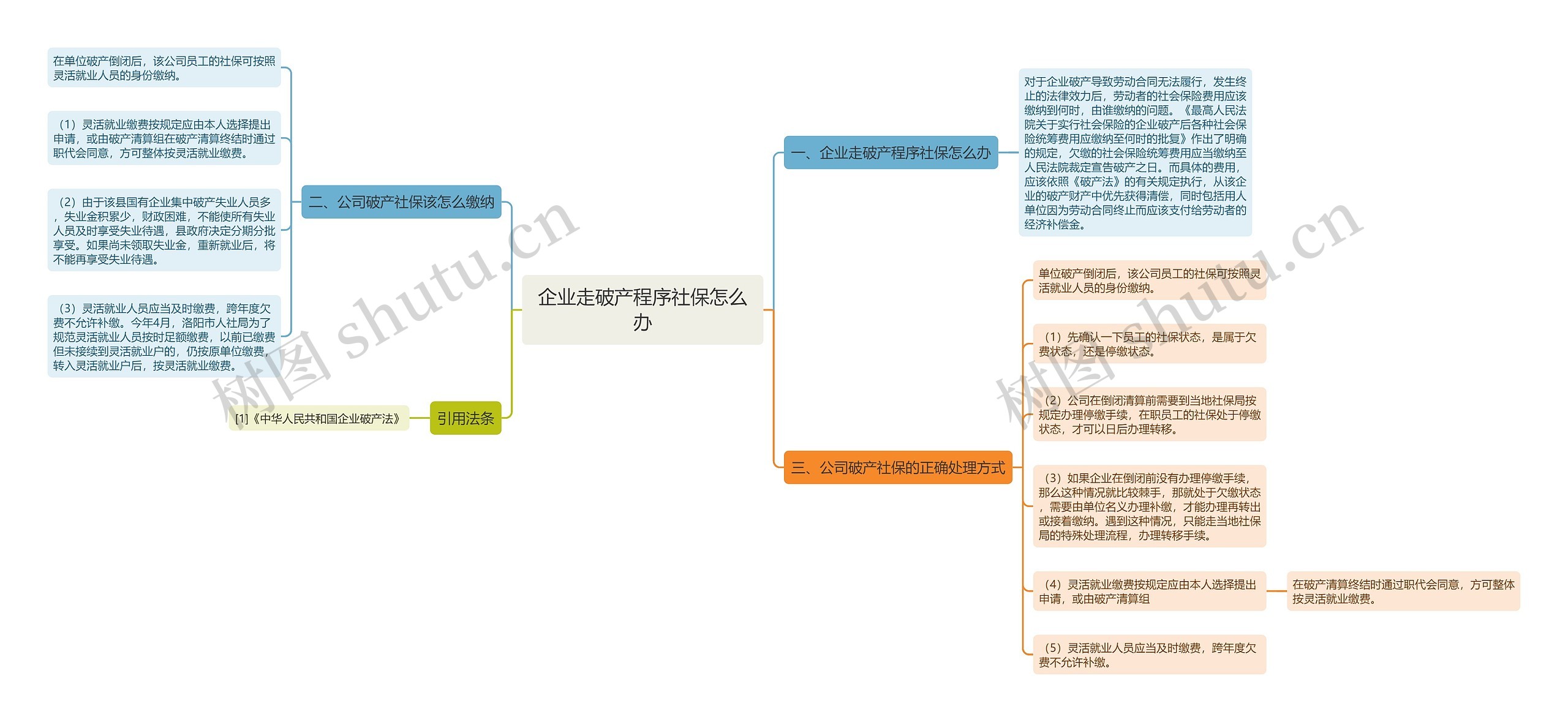 企业走破产程序社保怎么办