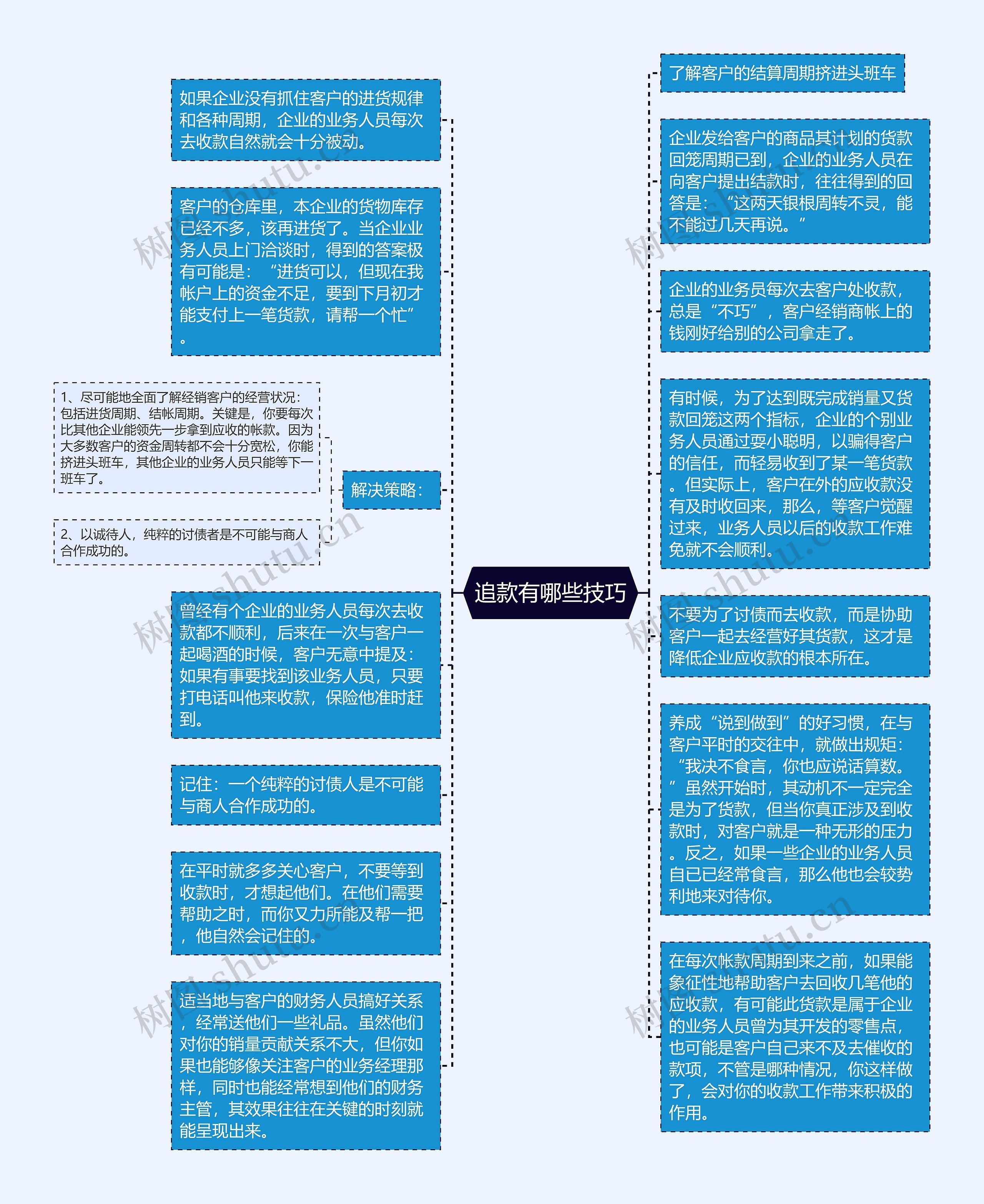 追款有哪些技巧