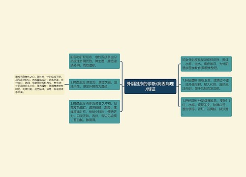 外阴湿疹的诊断/病因病理/辩证