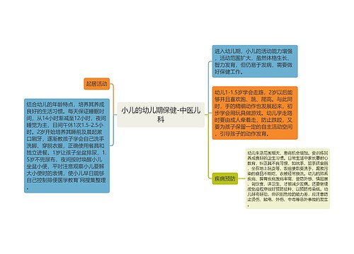 小儿的幼儿期保健-中医儿科