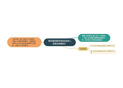 租房期间租赁物造成他人损害由谁赔偿？