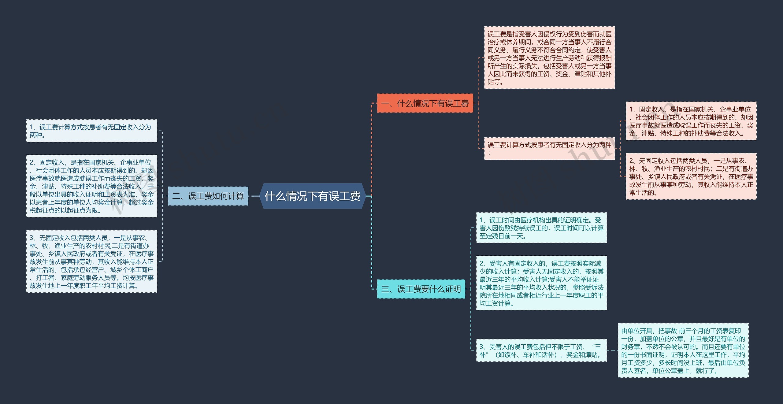 什么情况下有误工费