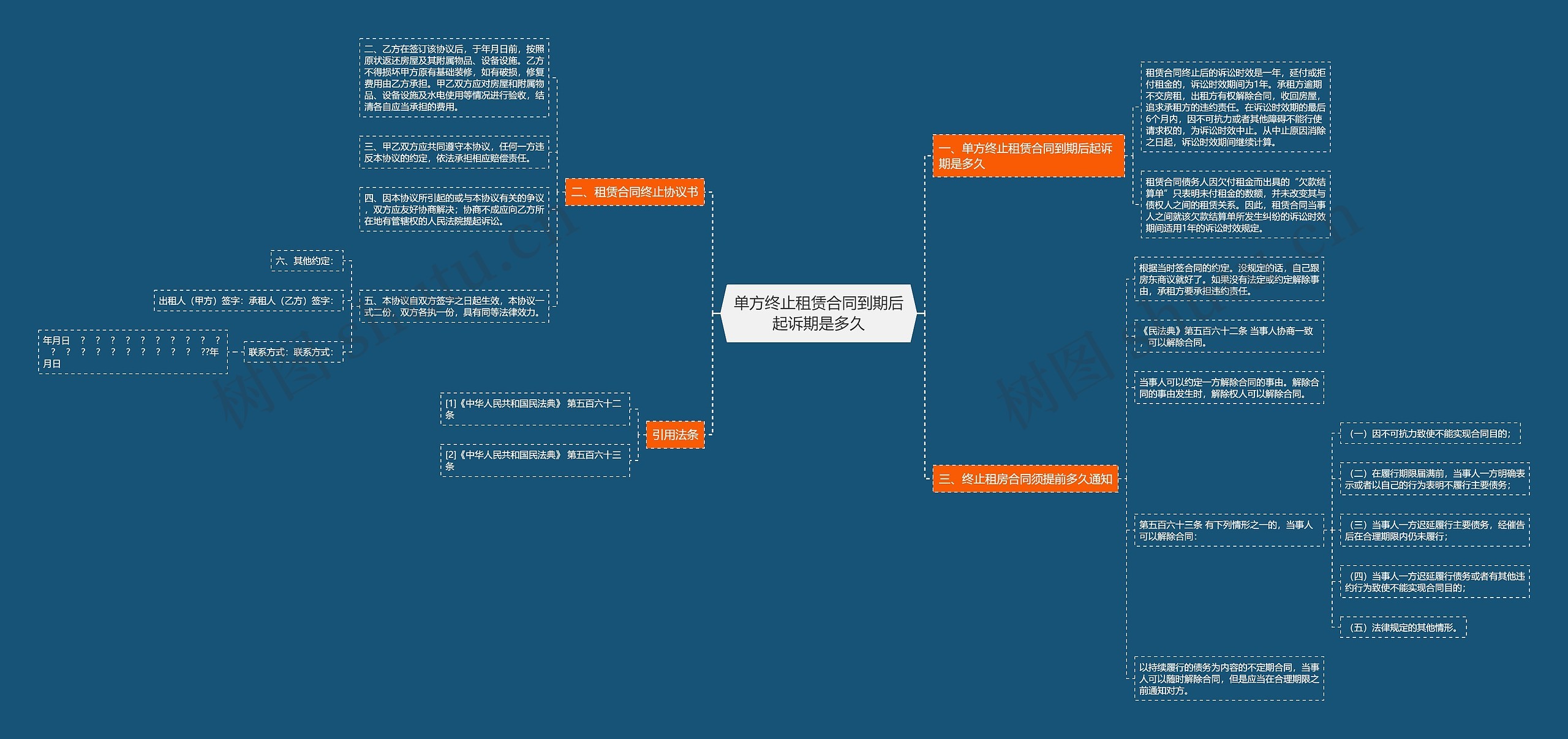 单方终止租赁合同到期后起诉期是多久 单方终止租赁合同到期后起诉期是多久