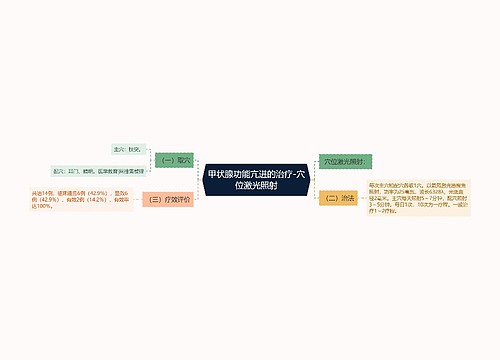 甲状腺功能亢进的治疗-穴位激光照射