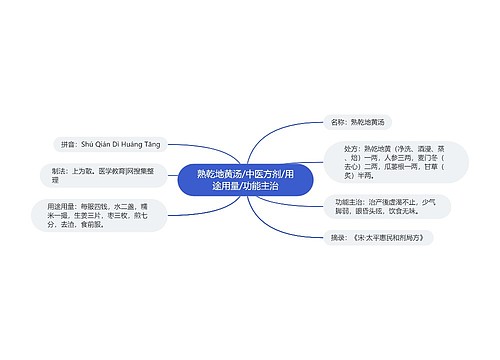 熟乾地黄汤/中医方剂/用途用量/功能主治