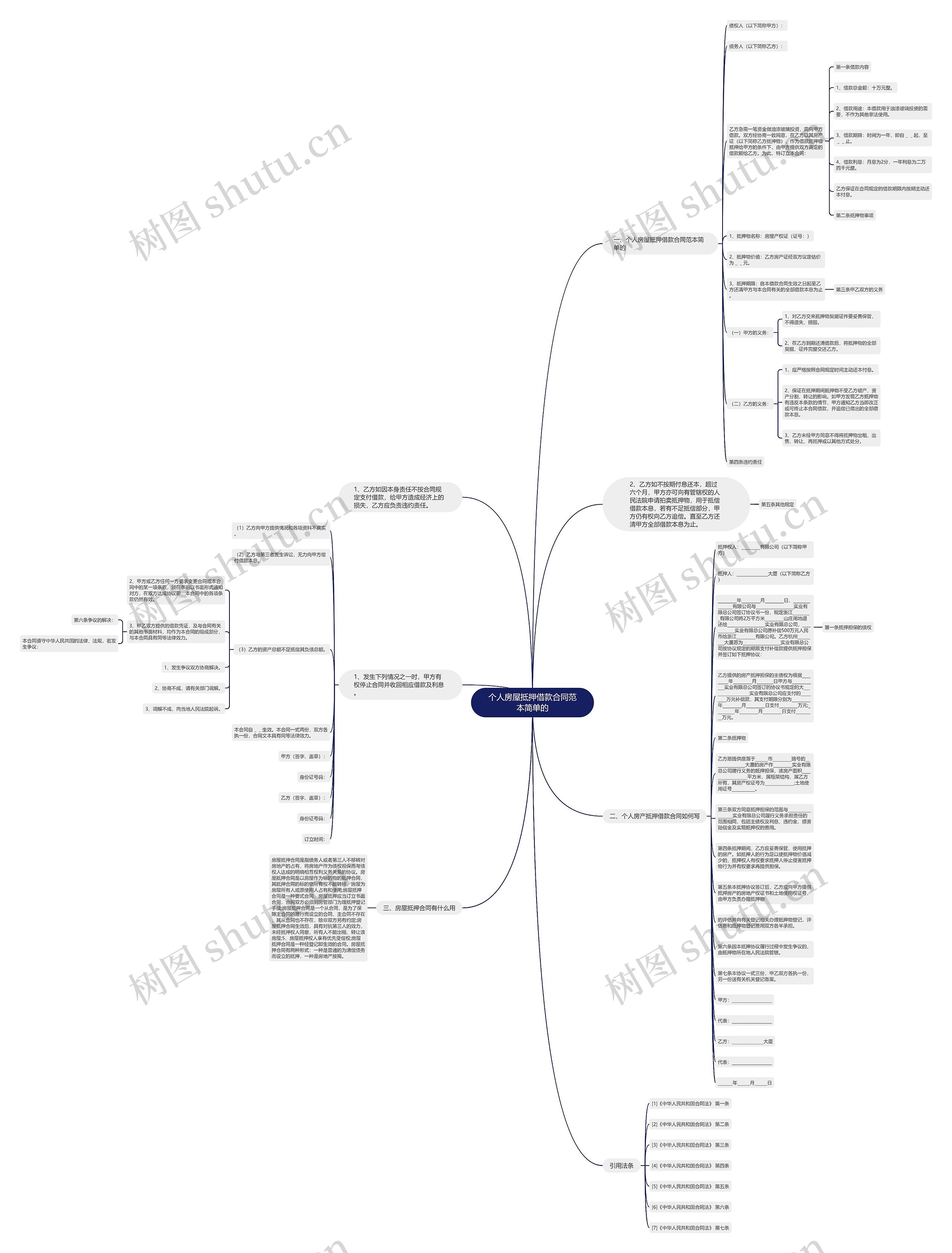 个人房屋抵押借款合同范本简单的思维导图