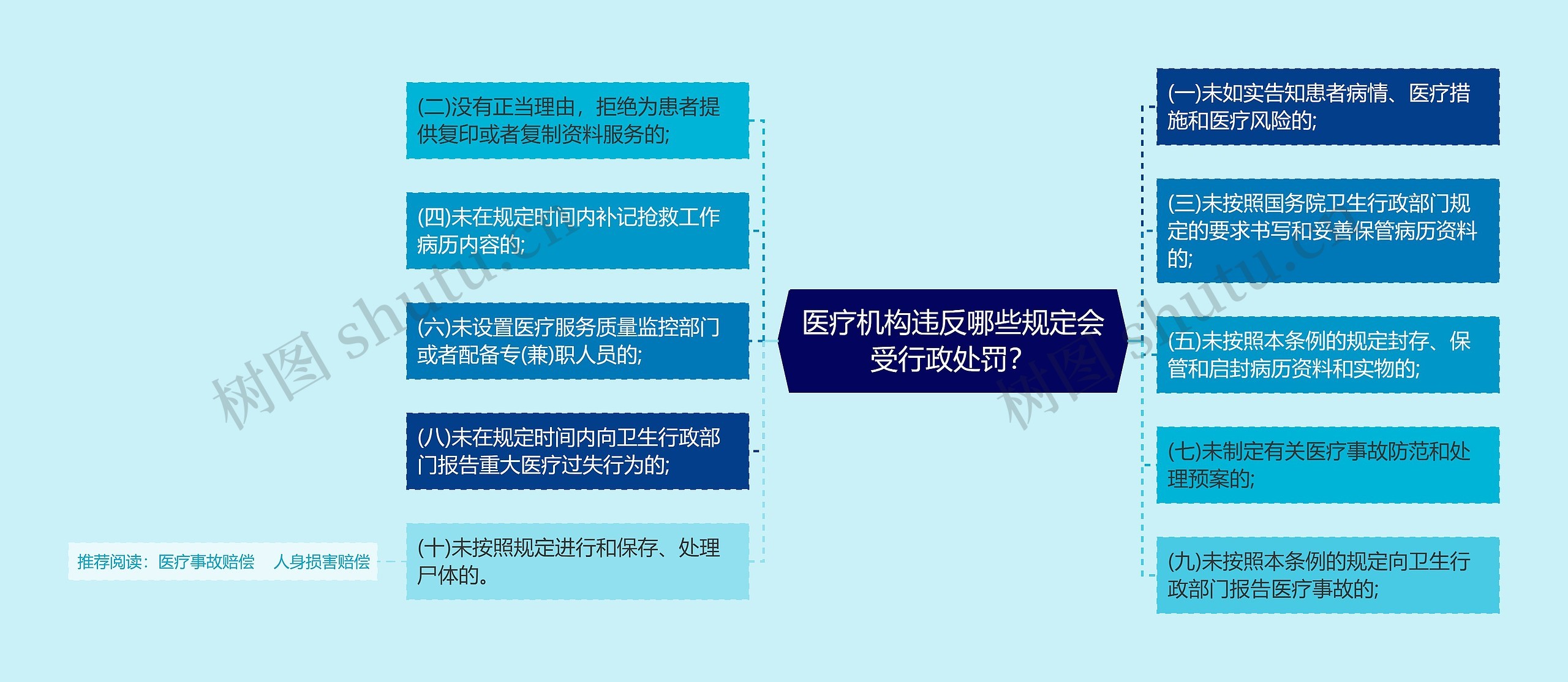 医疗机构违反哪些规定会受行政处罚？