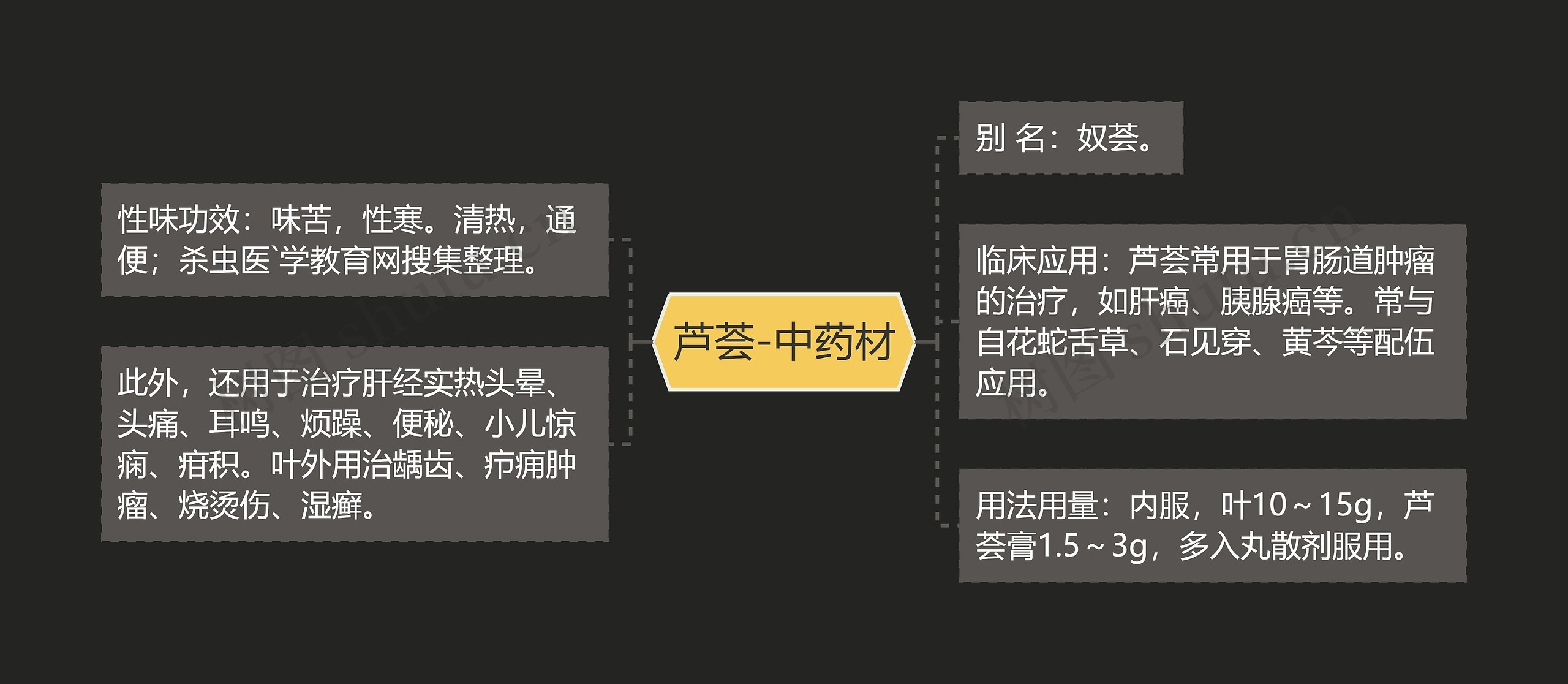 芦荟-中药材思维导图