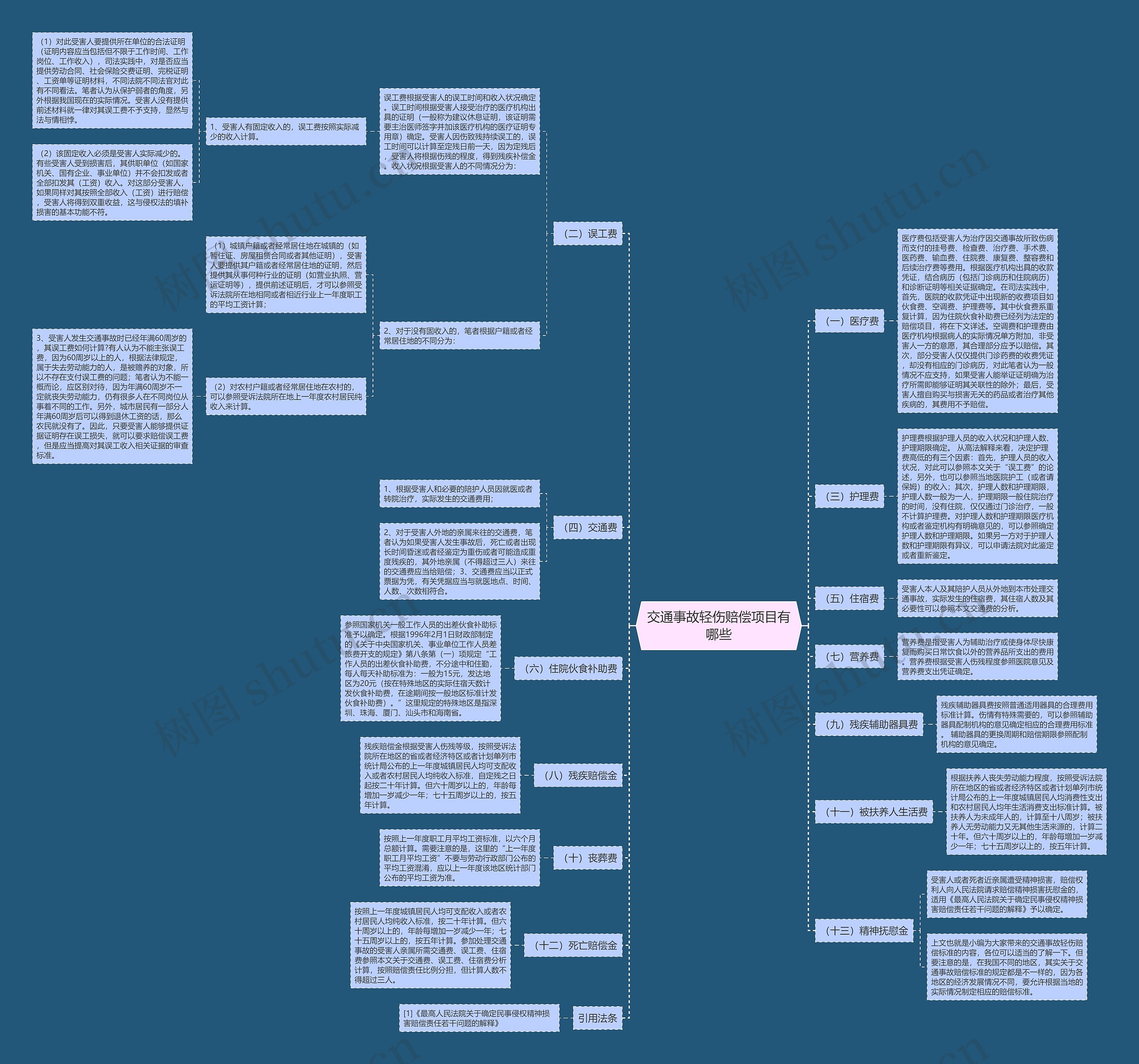 交通事故轻伤赔偿项目有哪些思维导图