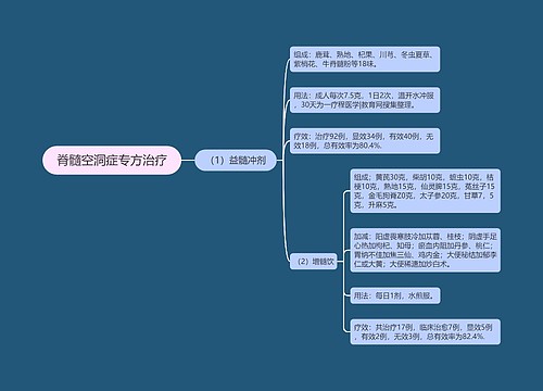 脊髓空洞症专方治疗