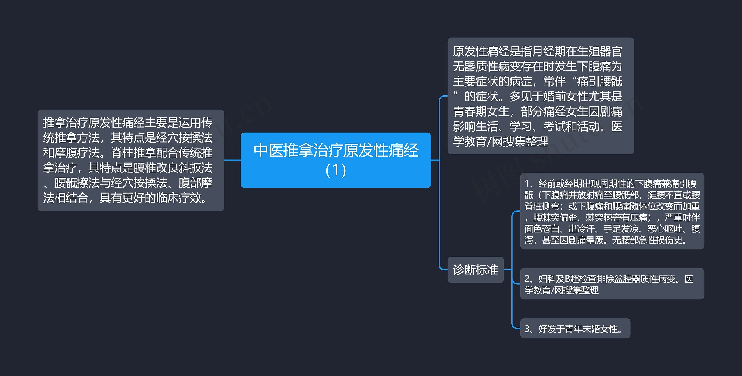 中医推拿治疗原发性痛经（1）