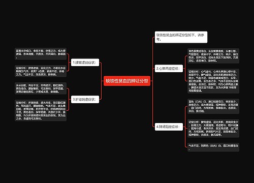缺铁性贫血的辨证分型
