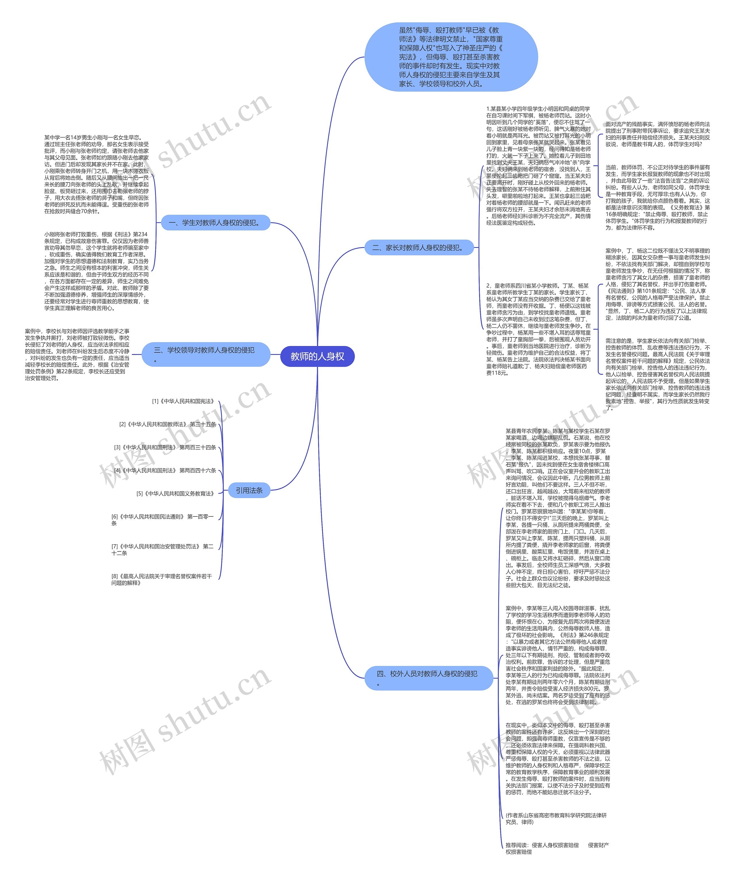 教师的人身权思维导图