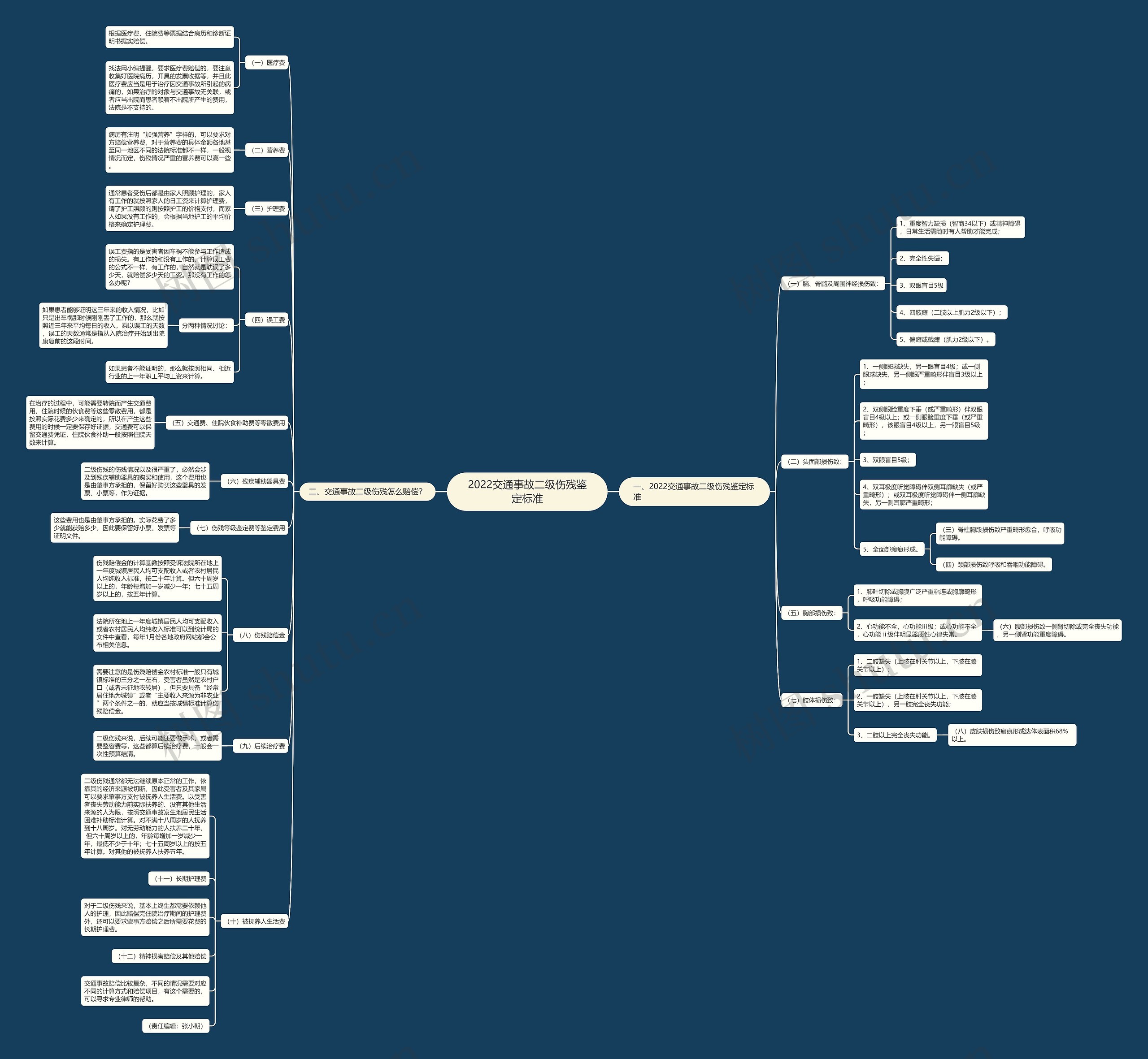 2022交通事故二级伤残鉴定标准 2022交通事故二级伤残鉴定标准