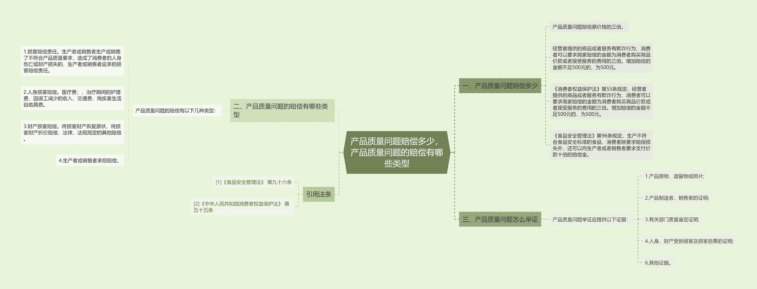 产品质量问题赔偿多少，产品质量问题的赔偿有哪些类型