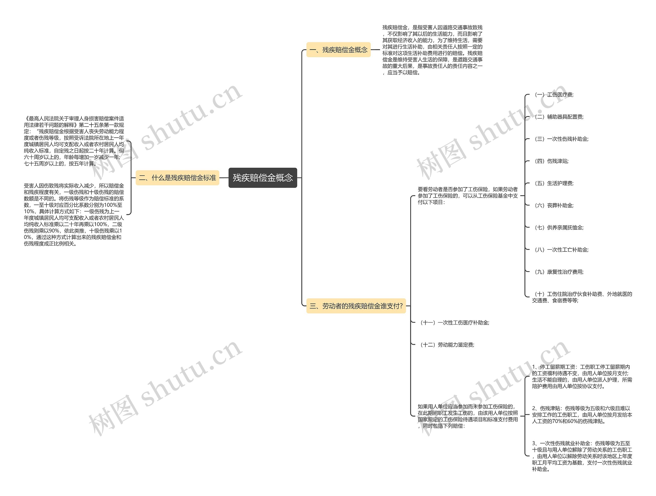 残疾赔偿金概念思维导图