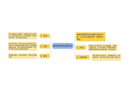 解表药的性能特点