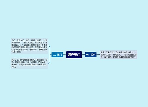 阴户玉门