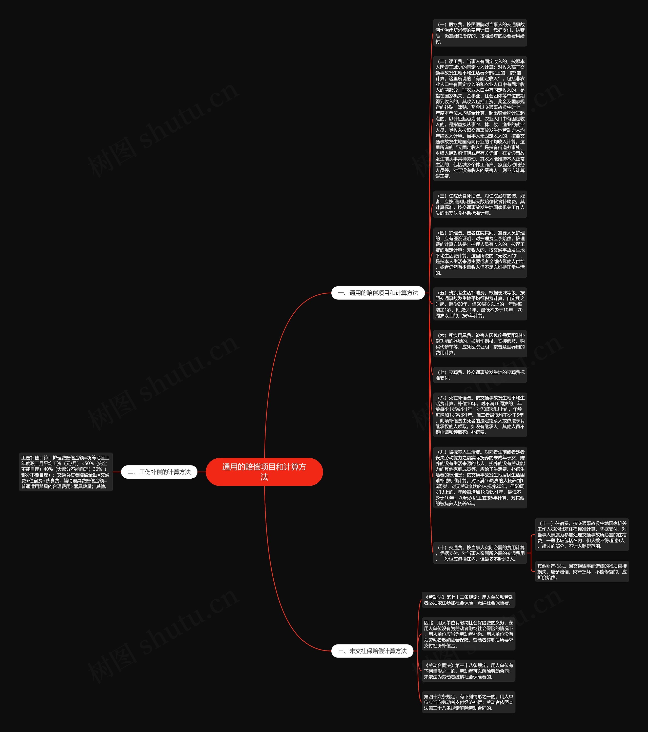 通用的赔偿项目和计算方法思维导图