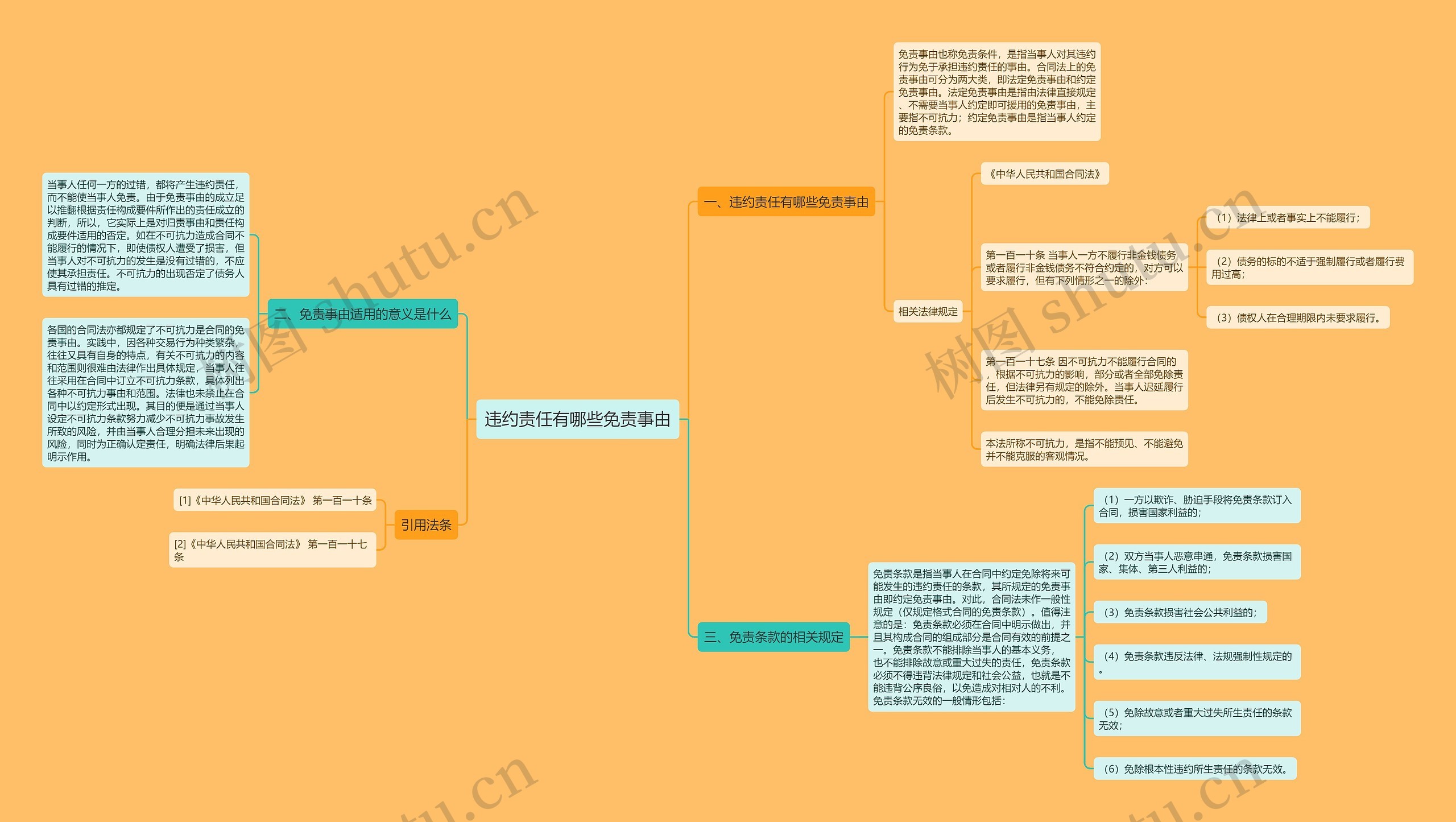 违约责任有哪些免责事由 违约责任有哪些免责事由