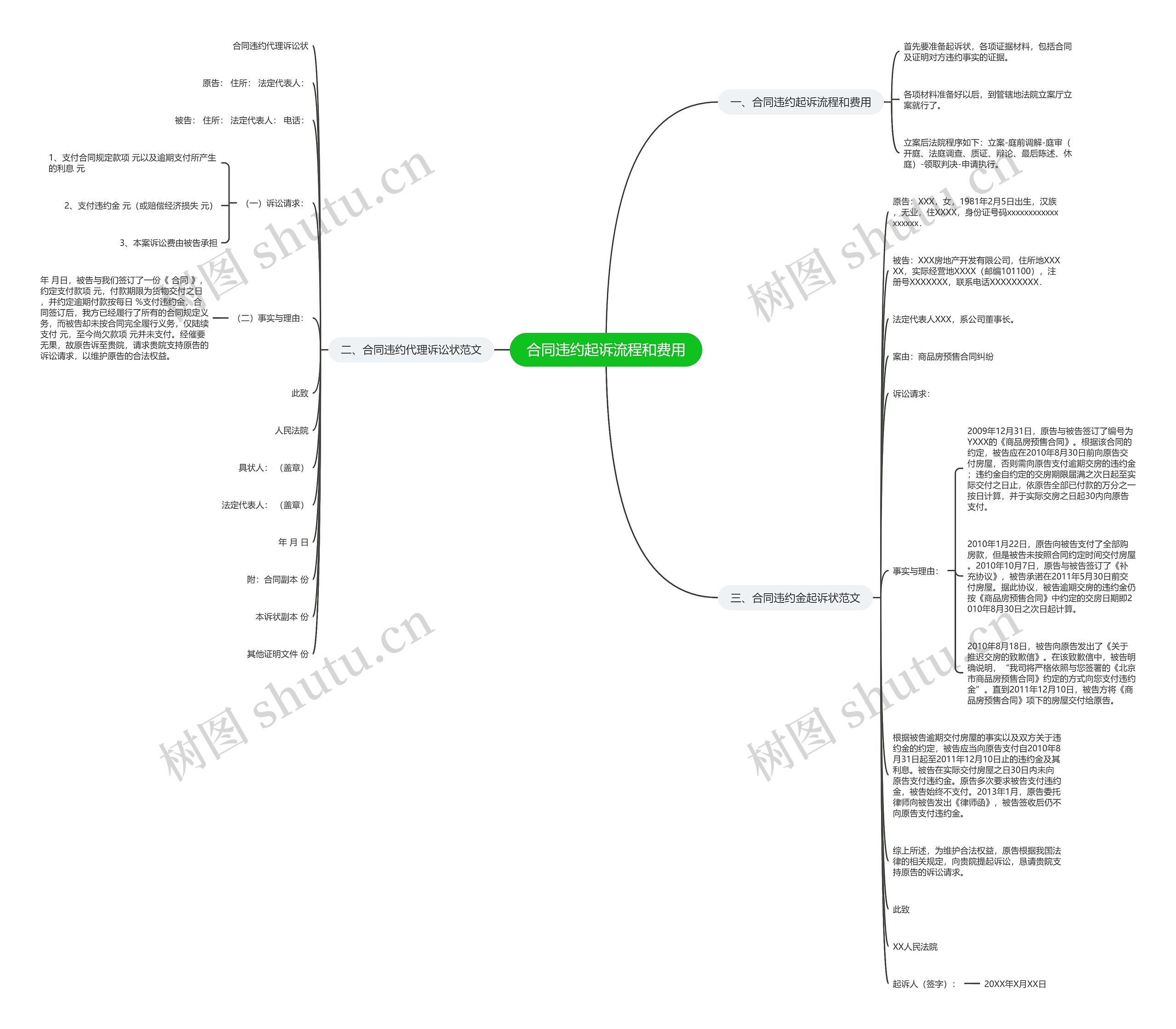合同违约起诉流程和费用思维导图