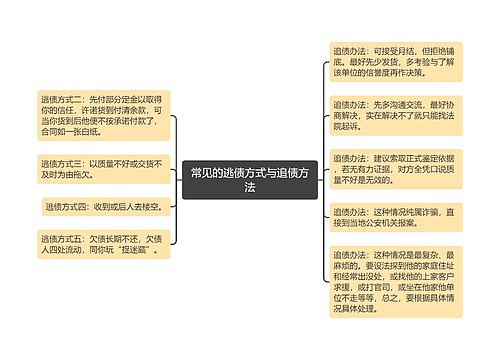 常见的逃债方式与追债方法