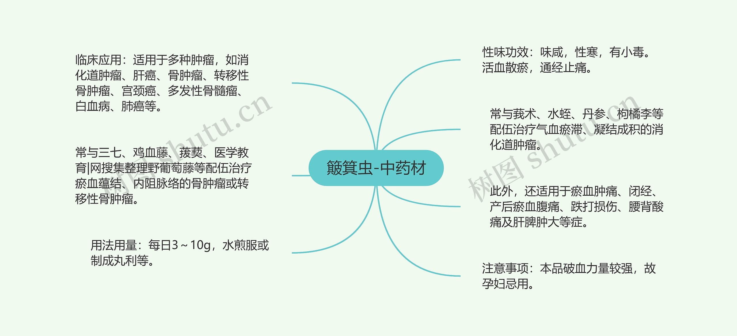 簸箕虫-中药材 簸箕虫-中药材