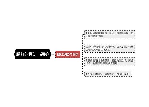 脱肛的预防与调护