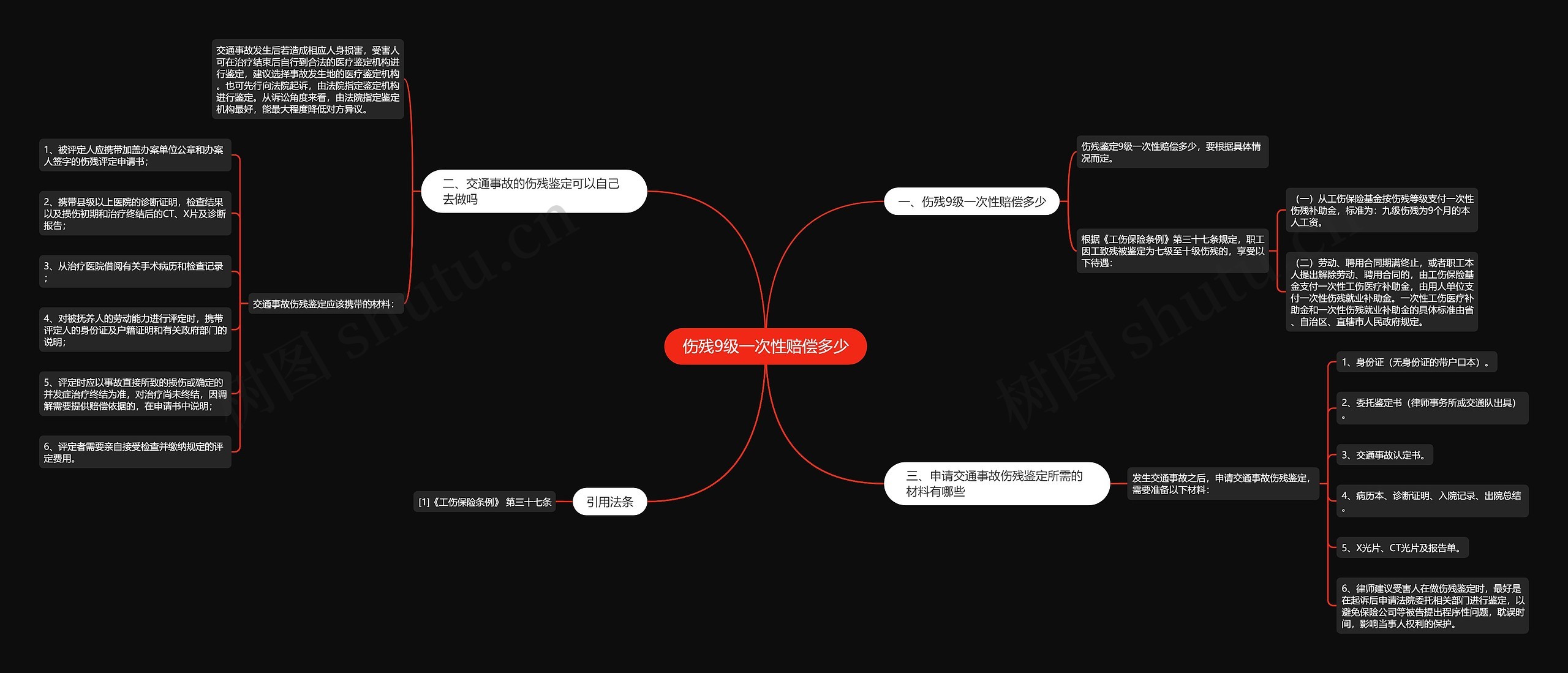 伤残9级一次性赔偿多少思维导图