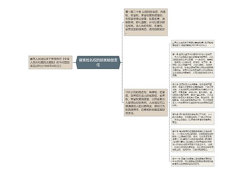 侵害姓名权的损害赔偿责任